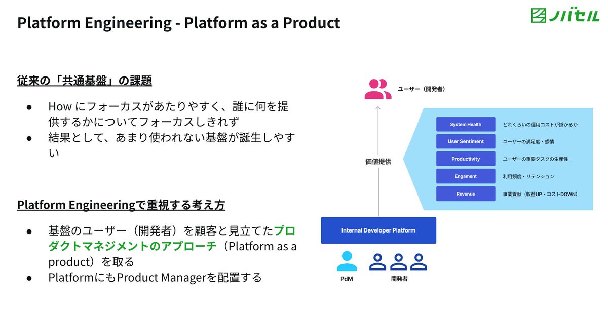 本日はこちらのLTに登壇させていただきます！
Platform Engineeringをデータ基盤に適用していく話をさせていただきます。お時間ある方は是非〜！
#DataEngineeringStudy
#DataEngineeringStudy22

forkwell.connpass.com/event/299633/