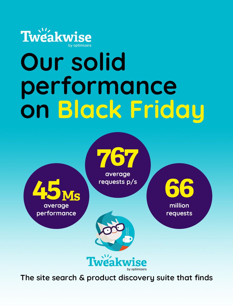 This is nice! @tweakwise performance during Black Friday 2023 🚀#blackfriday #BFCM #conversion #productdiscovery #ecommerce