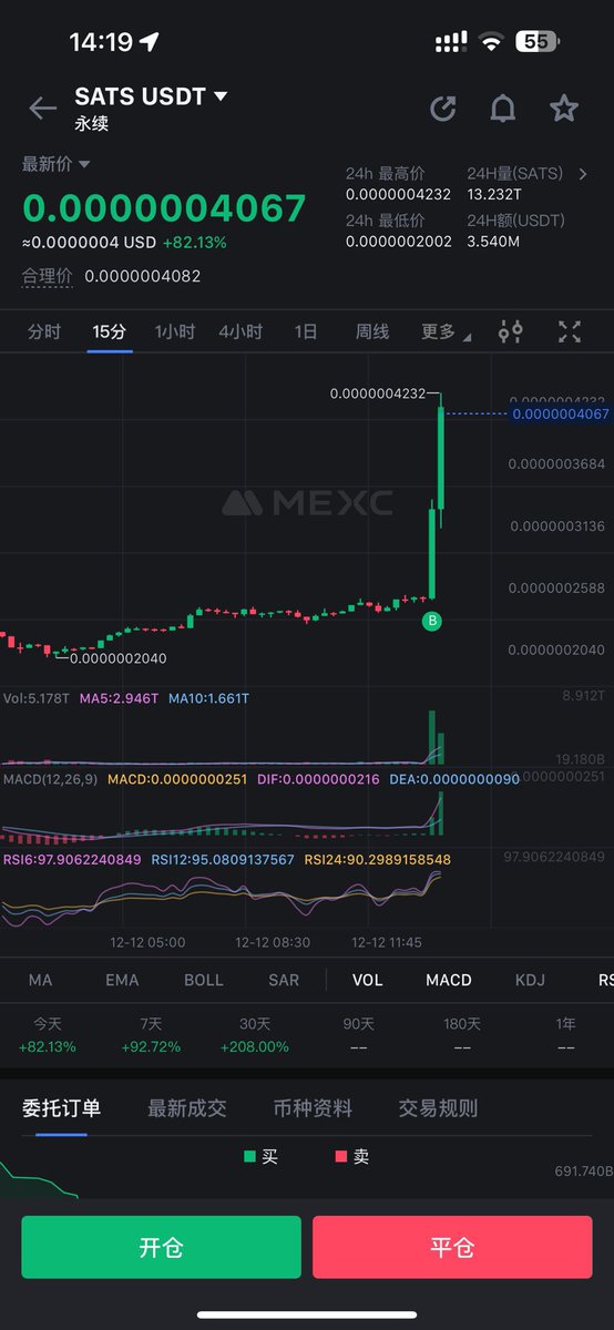 binance要上 $sats 了啊
昨天大跌提醒兄弟们补仓了 今天直接起飞🛫️

这叫什么来着 别人贪婪你恐惧，别人恐惧你贪婪🙂

#sats #ordi #brc20 https://t.co/OgAeCIGbll