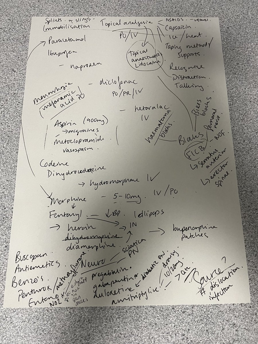 DaviesFfyon's tweet photo. This is what a 5min shop floor teaching session on analgesia in the ED looks like with me. I find writing my thoughts down structures my teaching, allows me to physically knowledge dump, and gives the student something to take away. How do you structure your bedside teaching? https://t.co/BNugWuqXIt