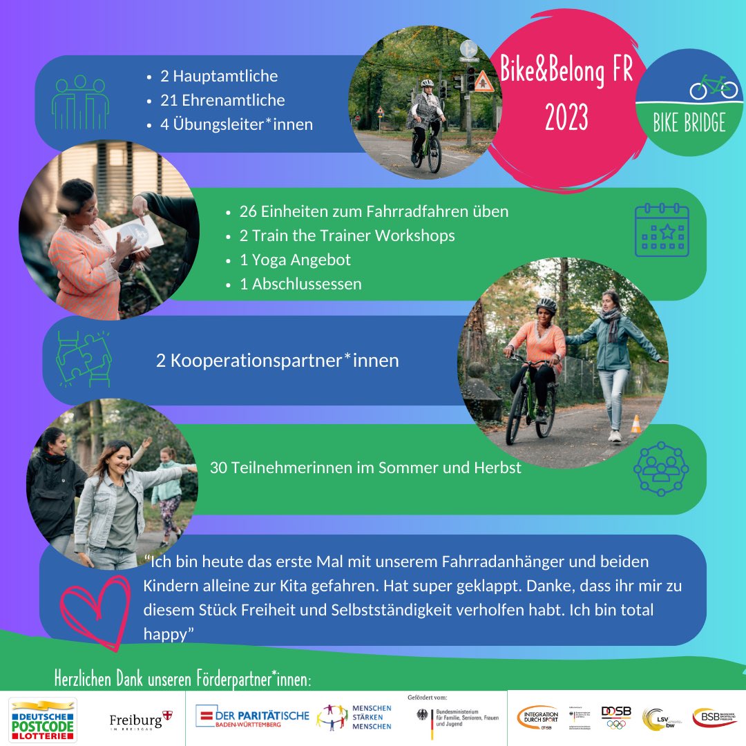 Bike Bridge (@bike_bridge) on Twitter photo Jahresüberblick Teil 3: unsere Bike & Belong Saison in Freiburg! 🤗🚲
Herzlichen Dank allen ehrenamtlichen Trainerinnen 🙏💙💚
An dieser Stelle auch ein großes Dankeschön an die Förderpartner*innen 🙏
<a href="/DPLotterie/">PostcodeLotterie</a>
<a href="/fr_amtsblatt/">Stadt Freiburg</a>
@PARITAET_BW
@BMFSFJ
#bsb_freiburg Jahresüberblick Teil 3: unsere Bike & Belong Saison in Freiburg! 🤗🚲
Herzlichen Dank allen ehrenamtlichen Trainerinnen 🙏💙💚
An dieser Stelle auch ein großes Dankeschön an die Förderpartner*innen 🙏
<a href="/DPLotterie/">PostcodeLotterie</a>
<a href="/fr_amtsblatt/">Stadt Freiburg</a>
@PARITAET_BW
@BMFSFJ
#bsb_freiburg