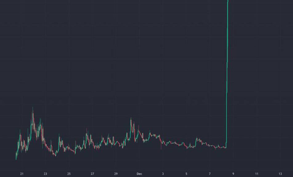 Eljaboom's tweet image. Which altcoin will make a chart like this soon?🤔
Comment below👇