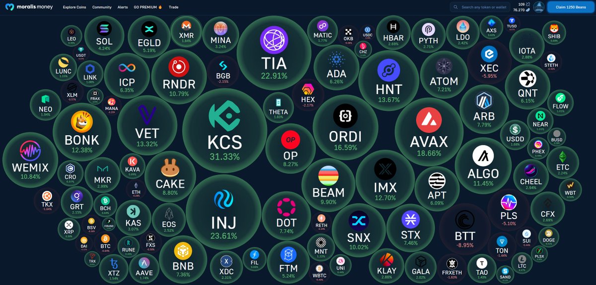 If you were scared yesterday and panic-sold you have been played by the market. 

Today altcoins are back PUMPING!!!

Wanna know how to buy the dip like a PRO or when it's time to get out for real? 

Keep reading 👇
