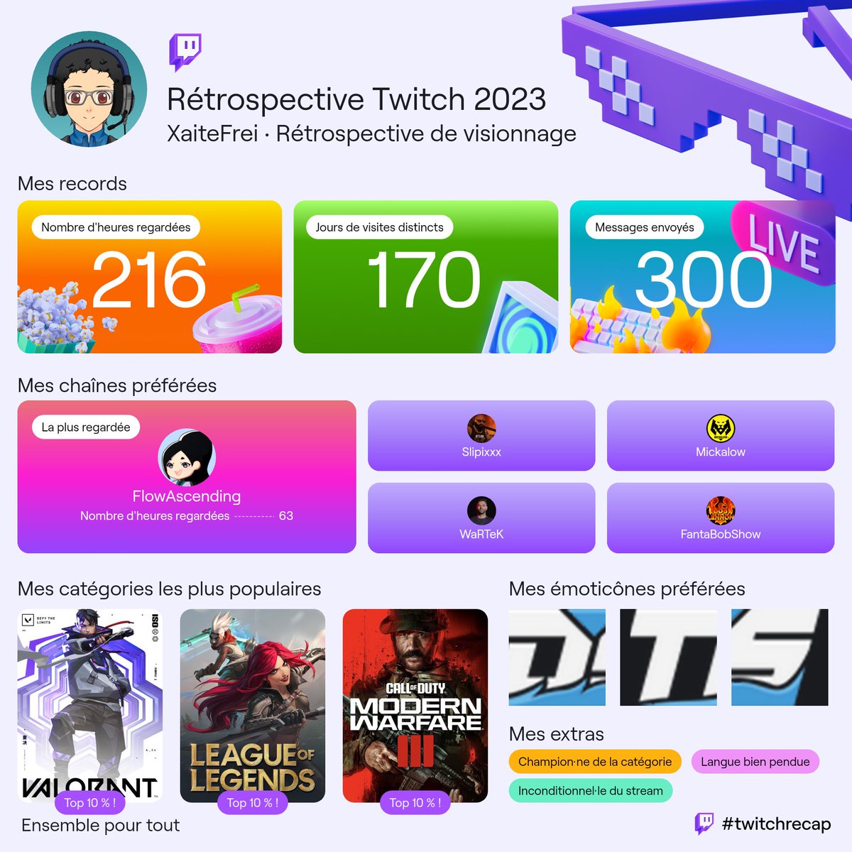 #twitchrecap 
Cc <a href="/SlipixLoL/">KCB Slipix</a>