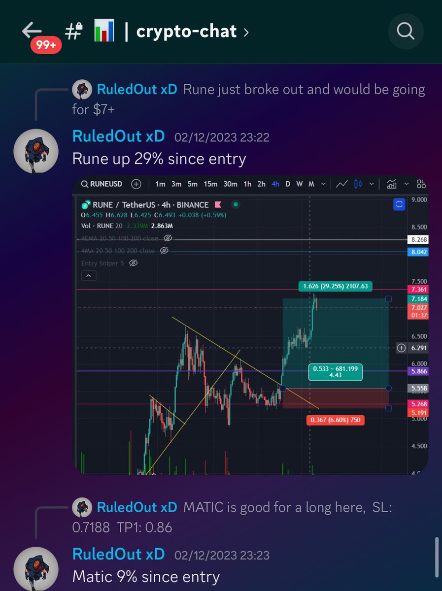 In all the noise, I find the calm in my TA skills, Here are some calls I’ve made in @hangoutDao_ discord recently, amongst a few: $MUBI to 40% $RUNE to 29% $TIA to 90% If you’re in crypto/web3 , TA skills is is essential so learn it today.