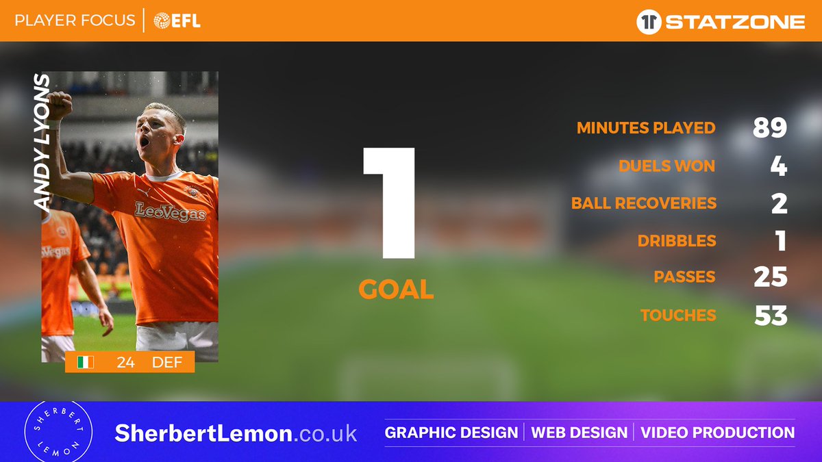 Blackpool FC tweet media