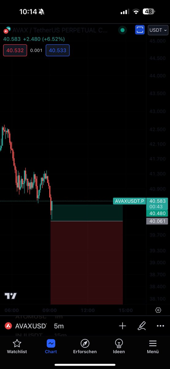 trades_100's tweet photo. If you got filled nice! But for the challenge, we will cancel that order .. 😕 https://t.co/sZpA9Bq041
