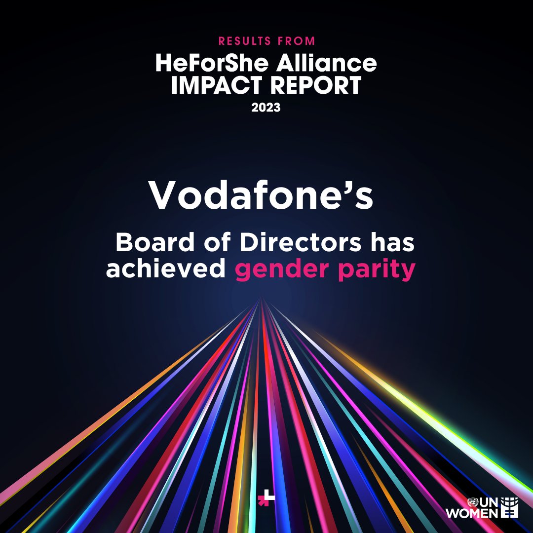 HeForShe's tweet photo. Impressive Progress by HeForShe Champion @VodafoneGroup 
👏 Board of Directors achieved gender parity in 2022
📱 Bright Sky app, supporting domestic abuse victims, now accessible in 13 countries
🌟#ItsNotNothing campaign, reached 17.2 million women. 
 https://t.co/UyOIzwJP5O https://t.co/8WxN6Mfc2a