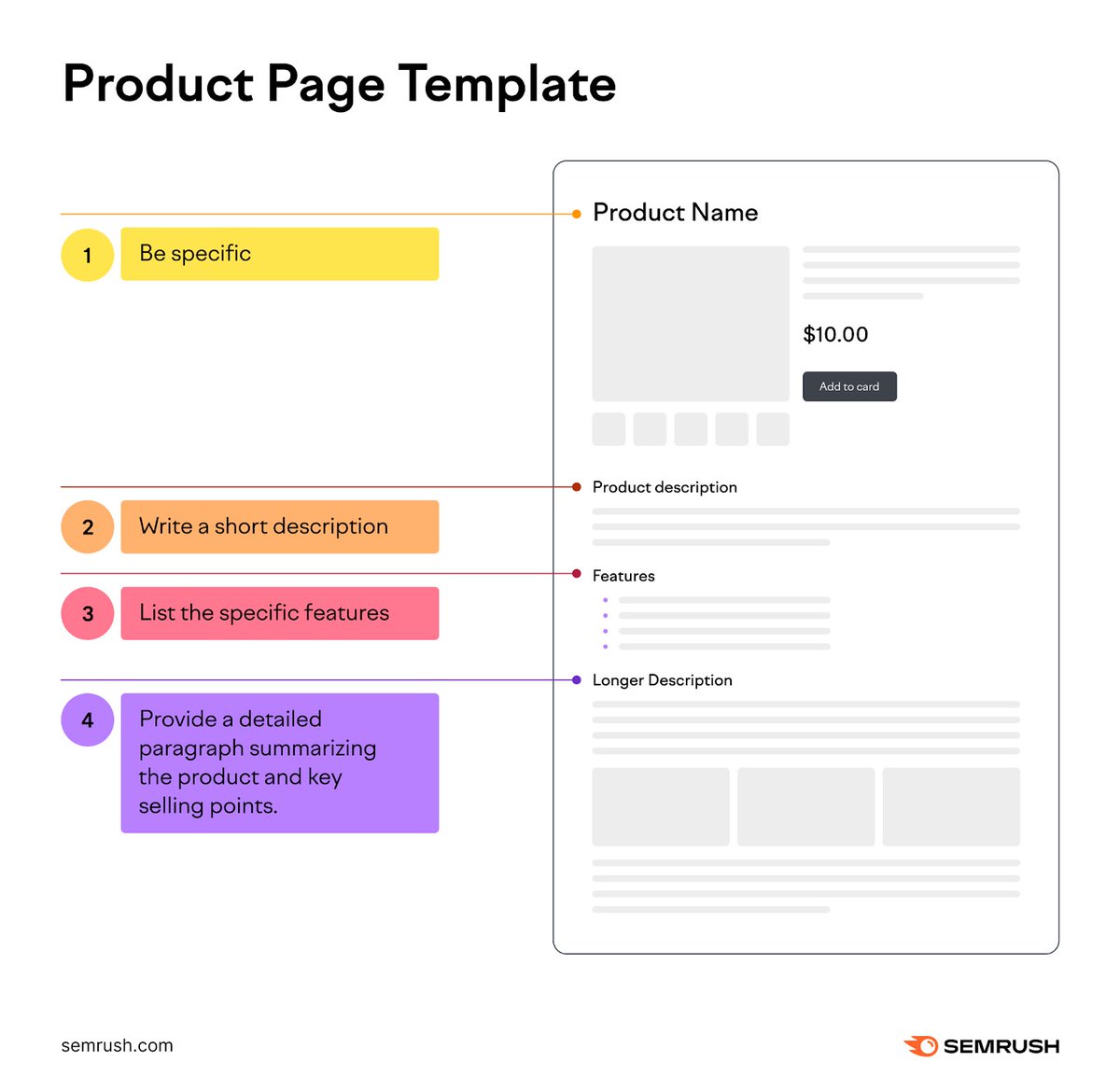 semrush's tweet photo. 7 tips for successful Ecommerce SEO:

🖊️ Perform Keyword Research
🖊️ Improve Your Site’s Architecture
🖊️ Manage Other Technical SEO Tasks
🖊️ Optimize for On-Page SEO 
🖊️ Leverage Content Marketing
🖊️ Build Backlinks
🖊️ Measure SEO Performance

https://t.co/arehsKj08G. https://t.co/eUYpOboMVQ
