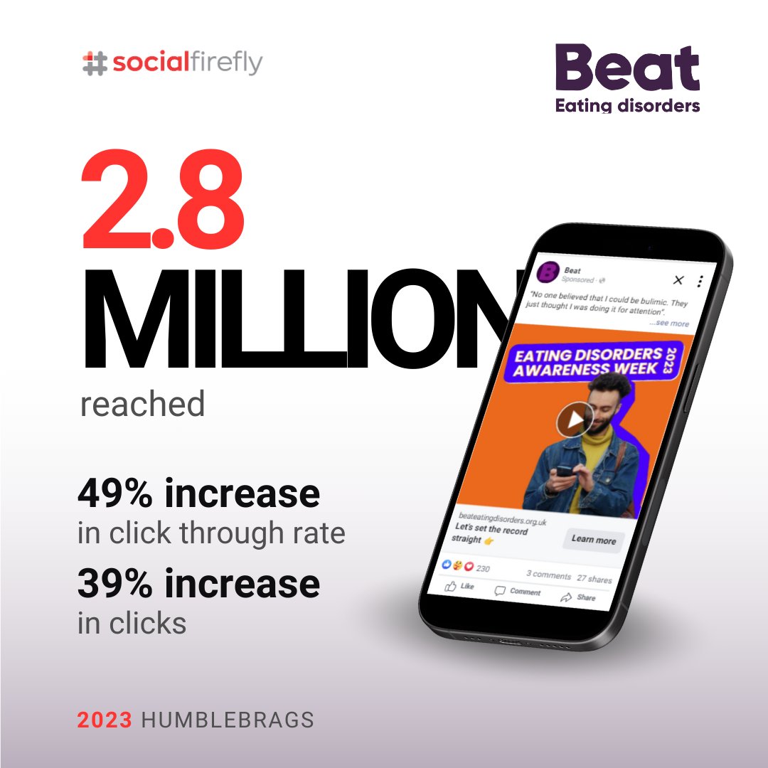 This year we were so proud to help @beatED: 🙌 Reach 2.8 million, 🔗 Increase click through rate by 49%, and 💷 Decrease cost per click by 39%. What we're even more proud of is this work supports them in educating and raising funds for a cause affecting 1.25M people in the UK.