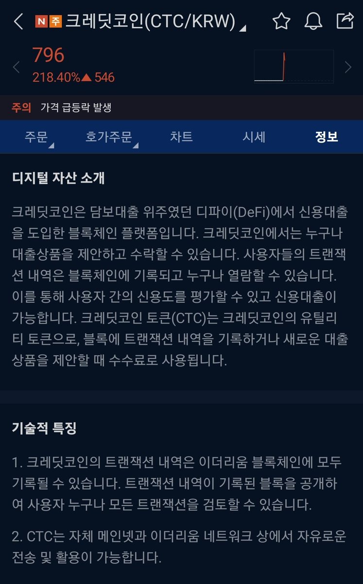 Happycapital3's tweet photo. 1. 크레딧코인(CTC)이 상장되었습니다🎉 2020년 디파이(De-Fi) 산업이 폭발적으로 상승했던 시기로부터 4년이 지난 지금까지 🎈담보🎈에 한해 대출을 해왔는데, 

드디어 5년이 넘어가는 시점에서 디파이에서 🎈신용🎈 대출을 시도하네요. 이 점이 가장 주목할만한 점 🎉 https://t.co/EOKIouIlr1