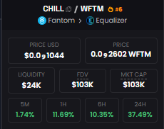 💊APPETIZER GIVEAWAY💊

Freaking Finally.

While I setup the onlyfans account and the rest of the giveaways, here is one tiny part of it.

💊Like this post
💊 RT this post
💊 Follow <a href="/chillpillfi/">CHILL 💥</a> 
💊 Tag two degens

⏰24h
Prize: 500B $CHILL for one winner (around 50$)
