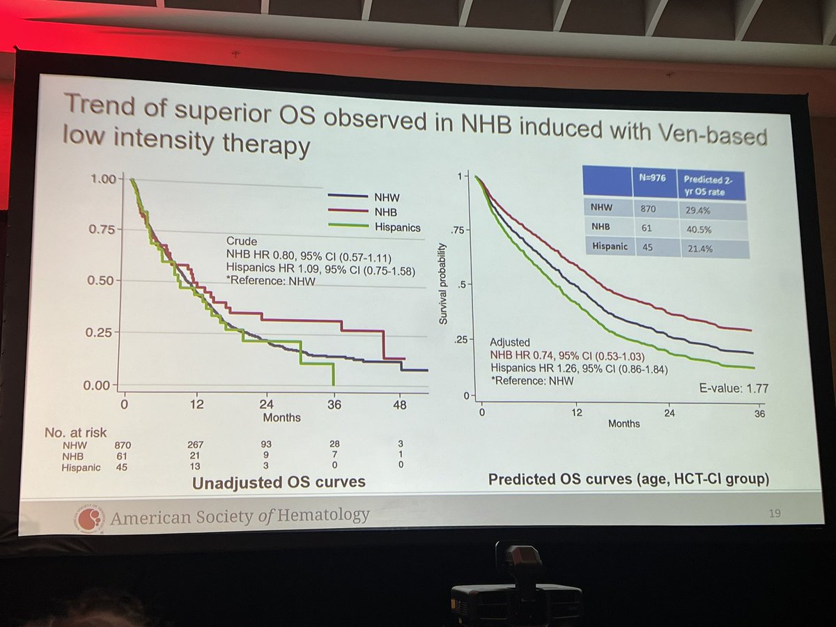 Dr. Catherine Lai (@katielaimd_mph) on Twitter photo So proud to see mentee <a href="/XinWangMD/">Xin Wang</a> crush her oral presentation and receive an ASH achievement award for it! <a href="/PennMedNews/">Penn Medicine News</a> #ASH2023 <a href="/MSKCancerCenter/">Memorial Sloan Kettering Cancer Center</a> is lucky to have her next year! So proud to see mentee <a href="/XinWangMD/">Xin Wang</a> crush her oral presentation and receive an ASH achievement award for it! <a href="/PennMedNews/">Penn Medicine News</a> #ASH2023 <a href="/MSKCancerCenter/">Memorial Sloan Kettering Cancer Center</a> is lucky to have her next year!