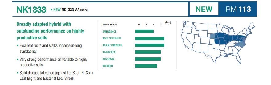 Have you heard about NEW NK1333-AA? 🌱 

Check it out down below! ⬇️ Contact your local NK Sales Rep for more information‼️

#NKHarvest23 #SuccesswithNK #Harvest23 <a href="/NKSeeds/">NK Seeds</a>