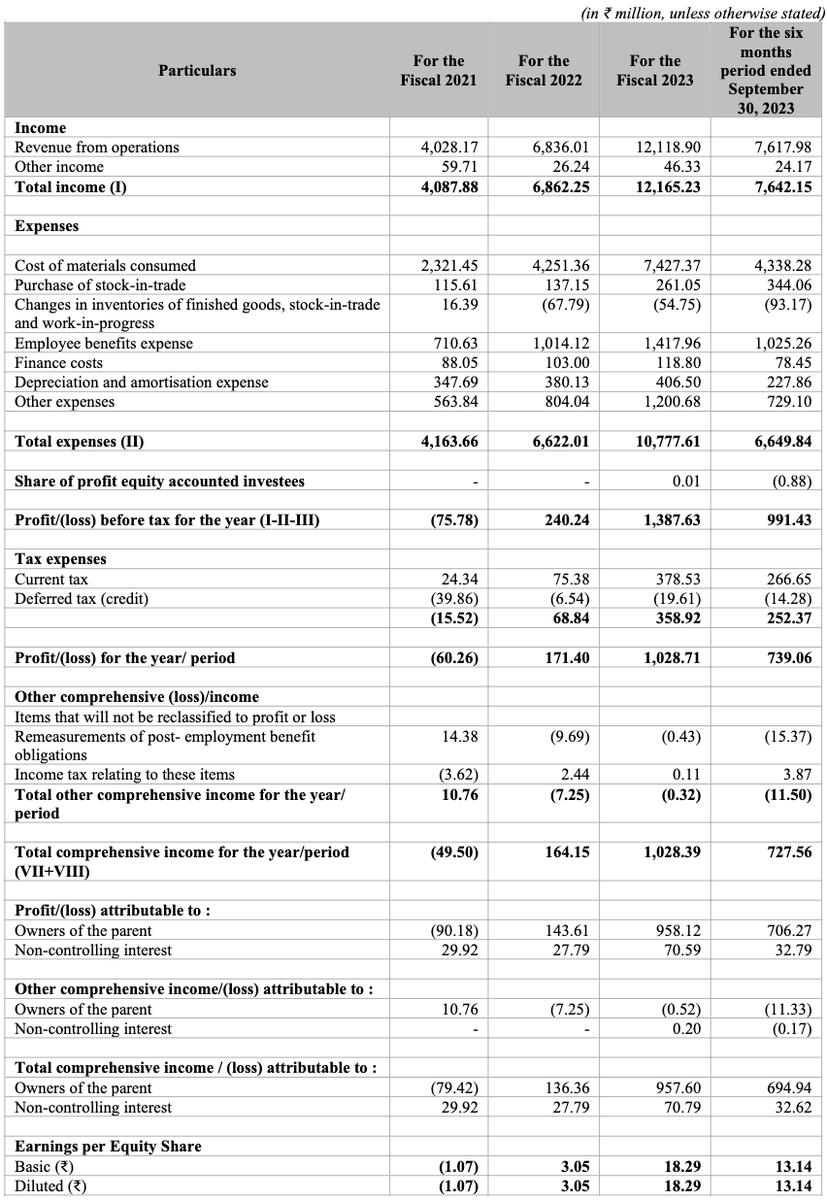 📢 Exciting News! DOMS Industries Limited is going public with its IPO