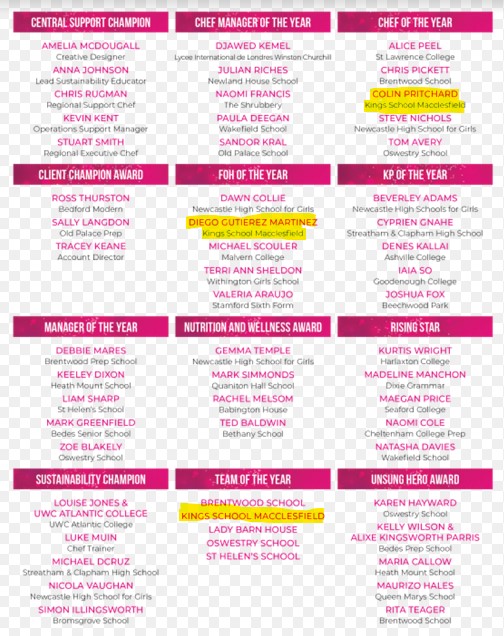 Holroyd Howe @Kingsmac (@hhkingsmac) on Twitter photo PROUD with the publication of the finalists for the <a href="/HolroydHowe/">Holroyd Howe</a> awards.. Congratulations to everyone! Looking forward to celebrating with you all in January๐ <a href="/ColinChef72/">Colin Pritchard</a> <a href="/JamieStewartMi1/">Jamie Stewart-Milne</a> @proyogutierrez <a href="/Traceykeane123/">Tracey Keane</a> PROUD with the publication of the finalists for the <a href="/HolroydHowe/">Holroyd Howe</a> awards.. Congratulations to everyone! Looking forward to celebrating with you all in January๐ <a href="/ColinChef72/">Colin Pritchard</a> <a href="/JamieStewartMi1/">Jamie Stewart-Milne</a> @proyogutierrez <a href="/Traceykeane123/">Tracey Keane</a>