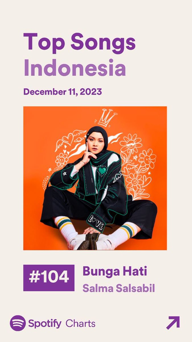 Congratulations Salma &amp; Salmine 🙌🏻

#BungaHatiSalmaSalsabil enter the #104th position on top 200 songs Indonesia <a href="/SpotifyID/">Spotify Indonesia</a> 🏆

Hmmm.. can we make it to Top 100 songs Indonesia, guys?🔥