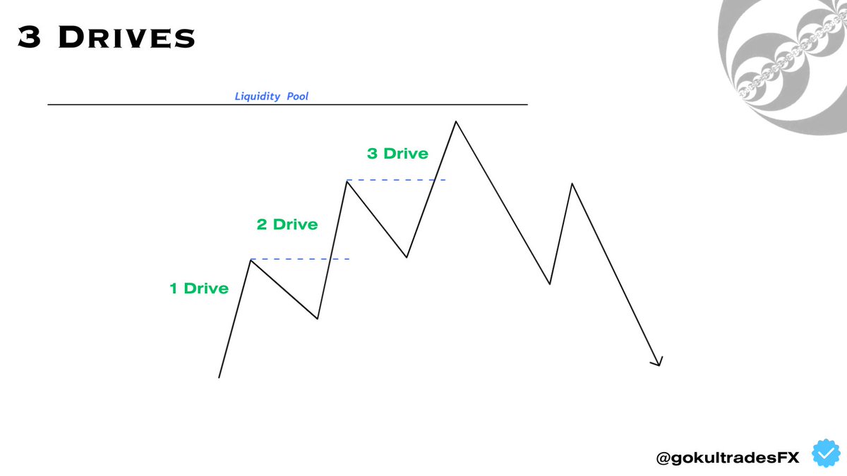 3 drives pattern a thread thread from gokul gokultrades rattibha