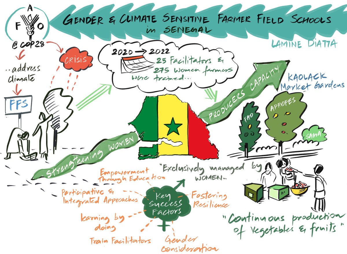 FAOInnovation's tweet image. Wrap up with a flourish! 💡🎨

Recap by @FAOclimate&apos;s Officer @MartialBernoux, pinpointing the #climatechange solutions highlighted during this #COP28  event

&amp;amp; action pathways captured through the drawings by Srinivas Mangipudi (@visualthinkin)!

#AgInnovation 
#youth #women 👩🏽‍🌾