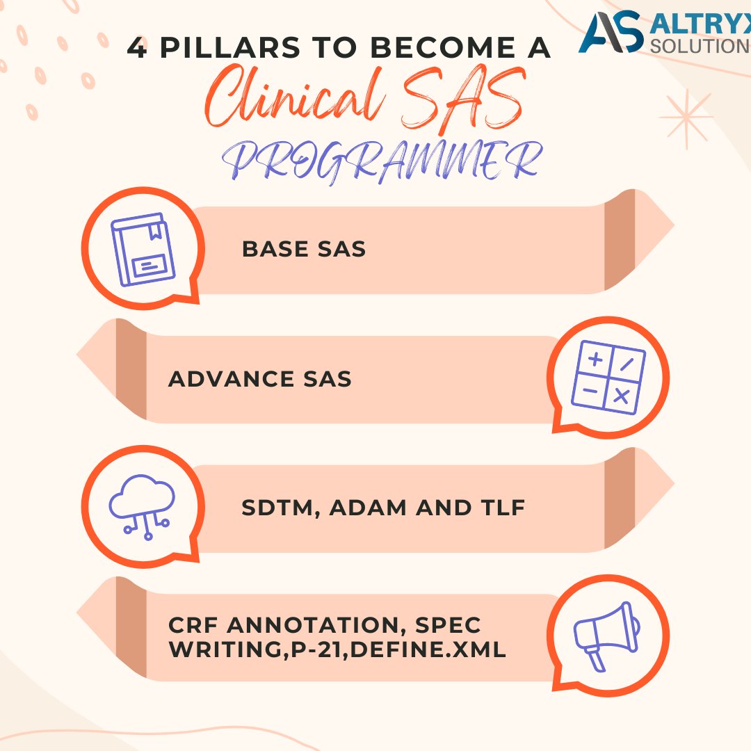 Boost your career in healthcare analytics with Altryx Solutions, the industry leader in Clinical SAS education in Hyderabad, where expertise is shaped for success and knowledge blends with innovation
#bestclinicalsastraining,#sastraining, #clinicalsastraining, #onlinesastraining