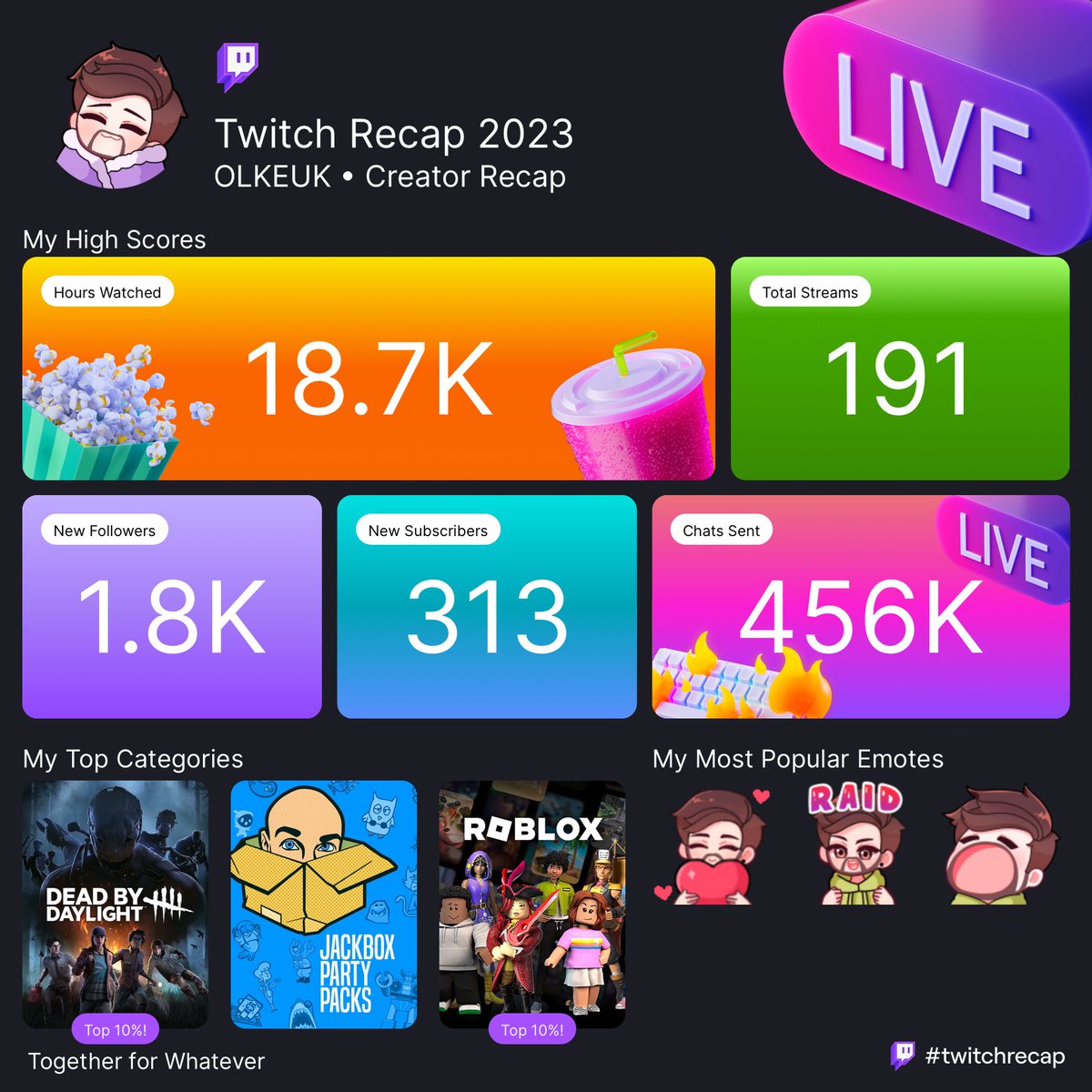 olkeuk's tweet photo. A HUGE thank you for another amazing year on Twitch. I love you guys for giving me the opportunity to entertain and meet such lovely friends. It goes without saying that I’m honoured and I am forever grateful for the days I stream to you. Here’s to 2024 for another banger ❤️ https://t.co/TC7RSwp953