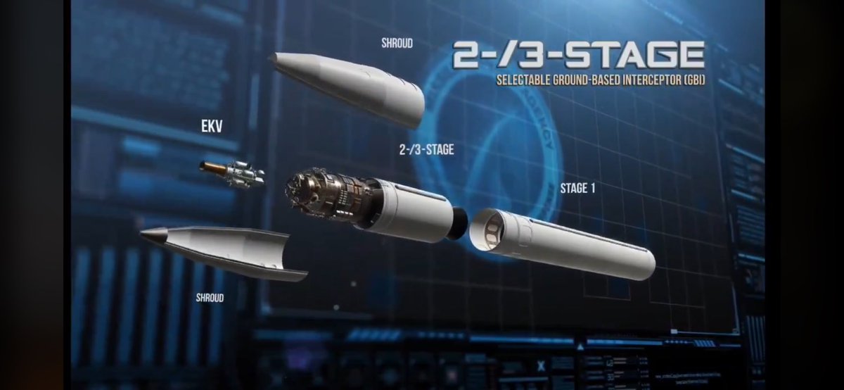 Hans Kristensen on X: @nktpnd It happens even with our own weapon systems.  This one from NNSA's recent FY2020 Stockpile Stewardship and Management  Plan, which misuses an MX ICBM payload of W87