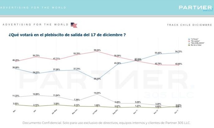 Carlos Alberto Andrews 🇨🇱 tweet media