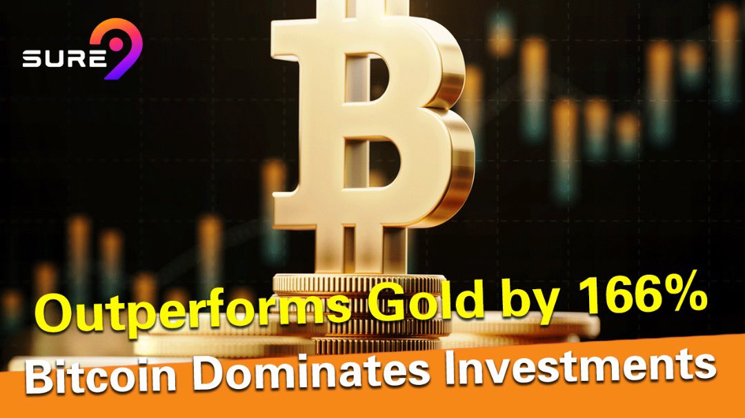Sure9_DAO's tweet photo. Digital Gold Dominates the Rise💪, Bitcoin🪙 Becomes the Focus of Diversified Investments👨‍💻, Outperforming Gold🧈 by 166% in 2023.

Youtube:
https://t.co/GRkqL1PyPj https://t.co/Hw5RAWQusj