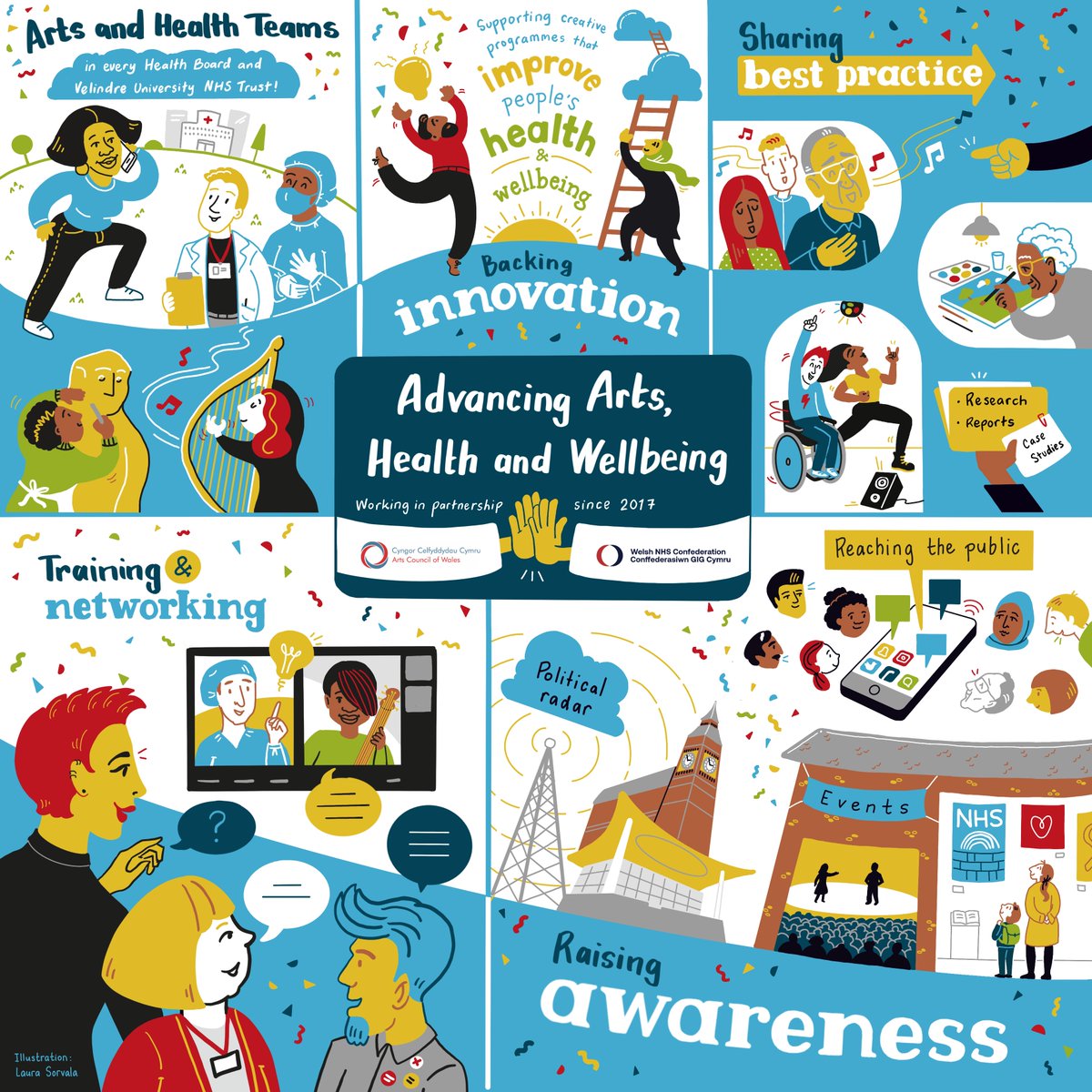 Welsh NHS Confederation (@welshconfed) on Twitter photo 📢 Partnership enables Wales to lead the way on arts and health approach
We have renewed our MoU with <a href="/Arts_Wales/">ArtsWales.com</a> to continue arts and health initiatives in Wales, improving lives and reducing pressure on health and care services.
More info👇
nhsconfed.org/news/partnersh… 📢 Partnership enables Wales to lead the way on arts and health approach
We have renewed our MoU with <a href="/Arts_Wales/">ArtsWales.com</a> to continue arts and health initiatives in Wales, improving lives and reducing pressure on health and care services.
More info👇
nhsconfed.org/news/partnersh…