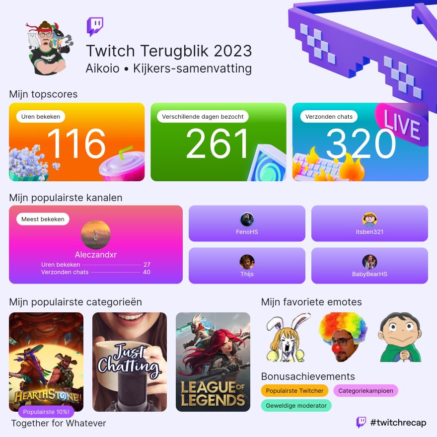 Barely watched any twitch this year. But <a href="/Aleczandxr/">AJ</a> nr 1. While rest of top 5 is filled with Hearthstone GOATs 🫡