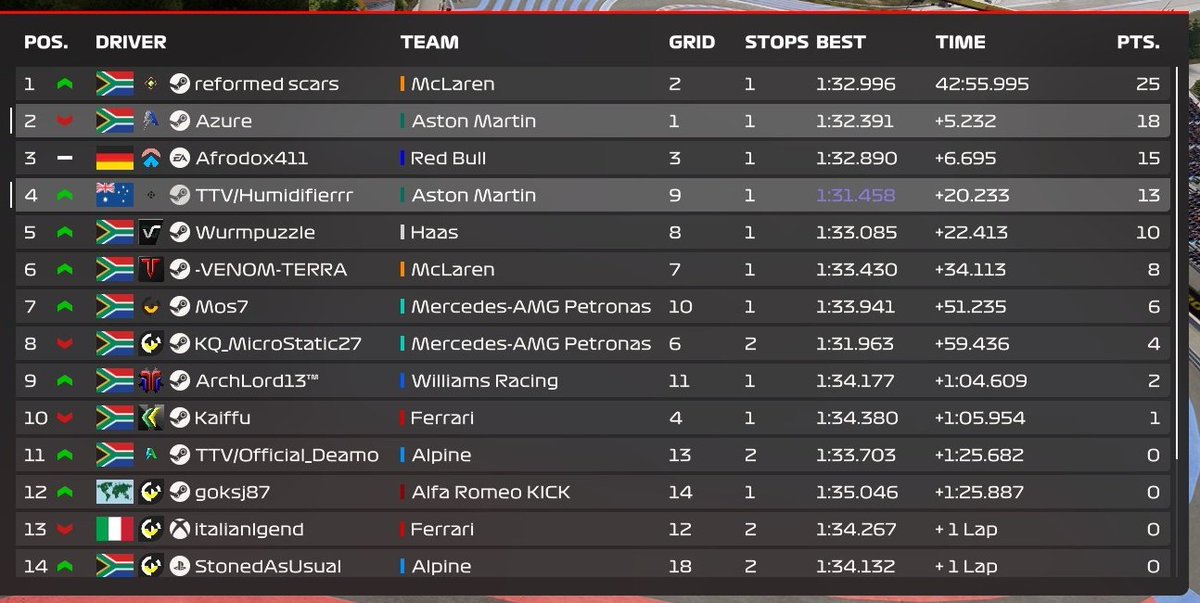 Formula1Za tweet media