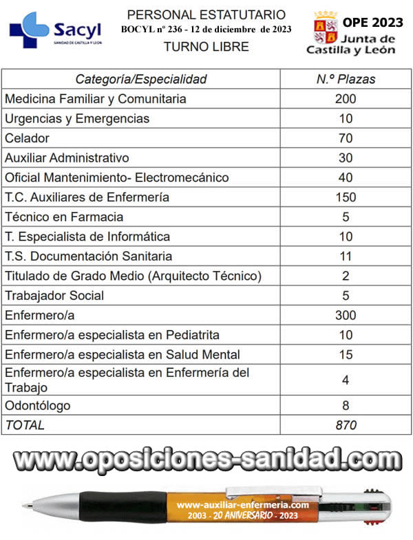 Publicada la Oferta Pública de Empleo 2023 del SACYL-Sanidad de Castilla y León... GBJXZMvXYAAz9Wp?format=jpg&name=900x900