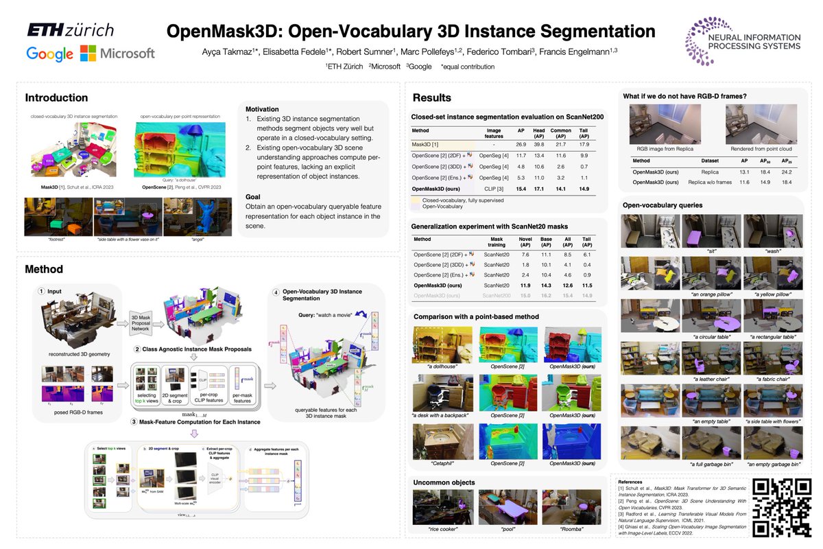 Today @efedele16 and I will present our work OpenMask3D at @NeurIPSConf 🎷 Visit our poster to learn more about OpenMask3D or to chat with us! 📍 Great Hall & Hall B1+B2 (level 1) #906 🕰️ 10:45-12:45 🌎 openmask3d.github.io @FrancisEngelman @fedassa @mapo1