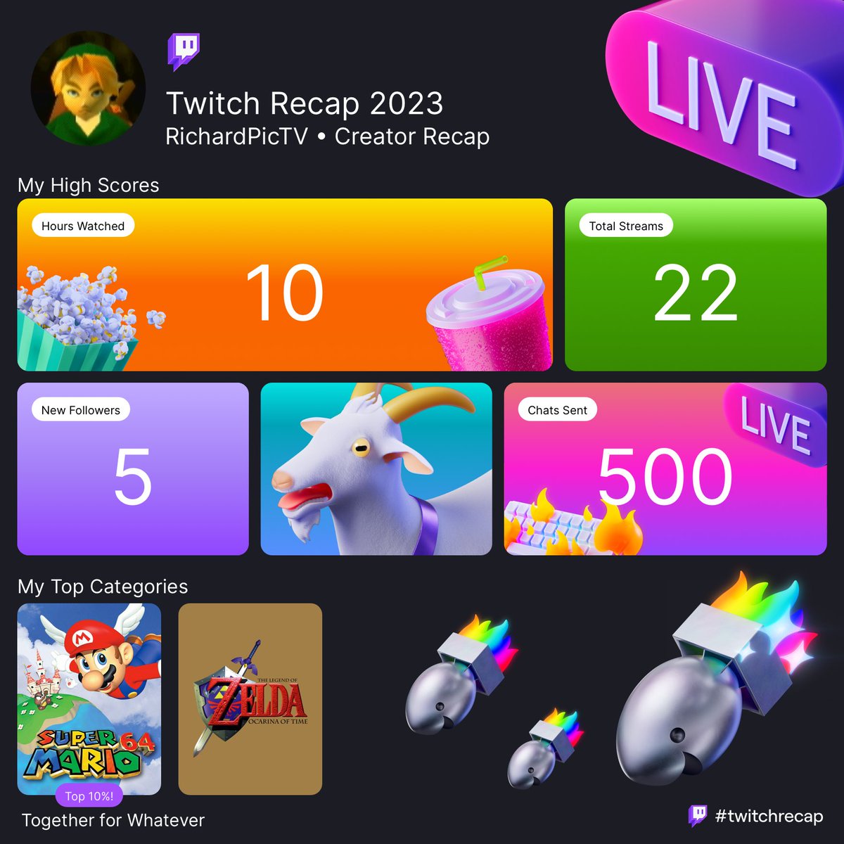 Twitch wrapped goes hard