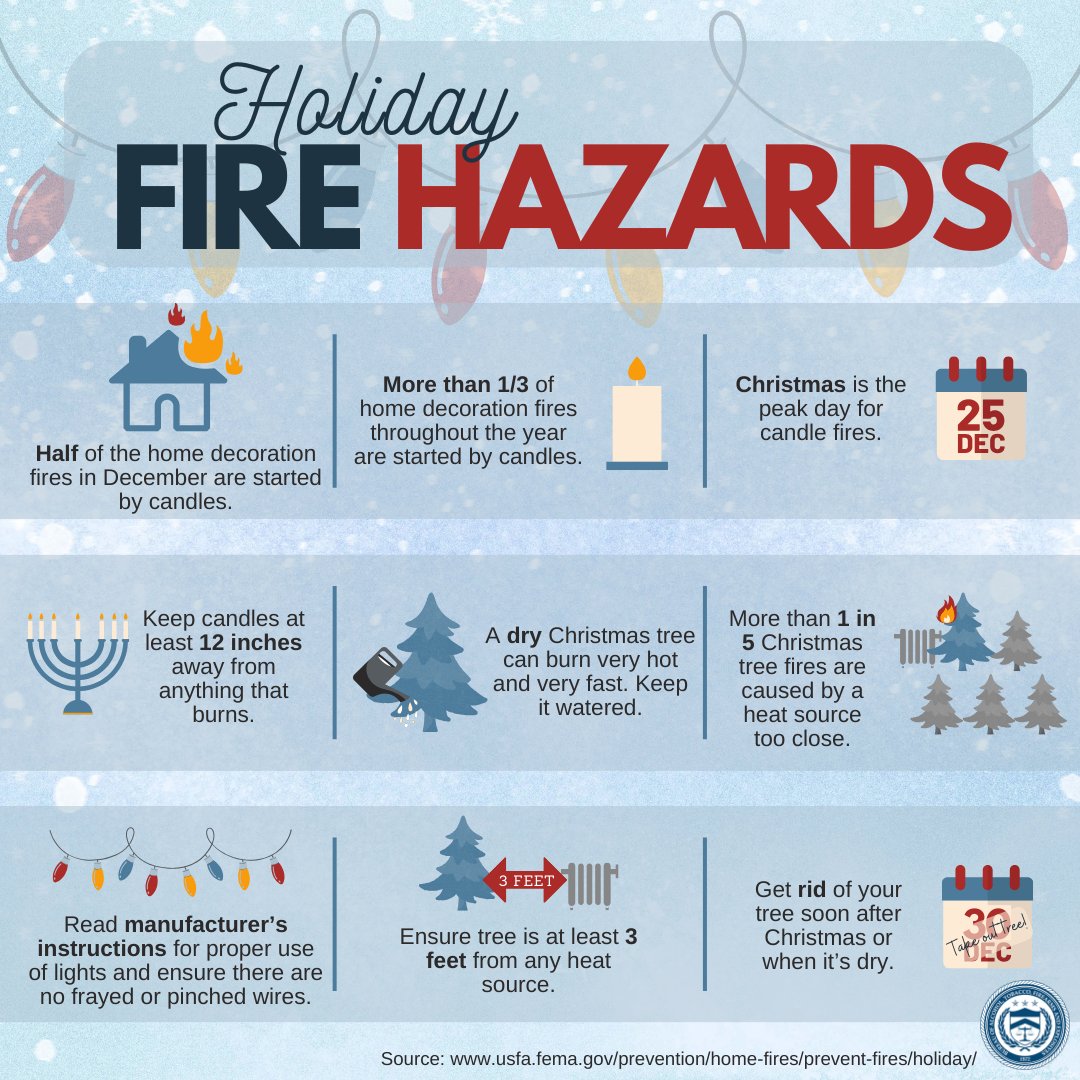 Decorating homes and businesses is a long-standing tradition around the holiday season. Unfortunately, these same decorations may increase your chances of a fire. Candles are particularly dangerous in decorating. Learn how to stay safe at usfa.fema.gov/prevention/hom….