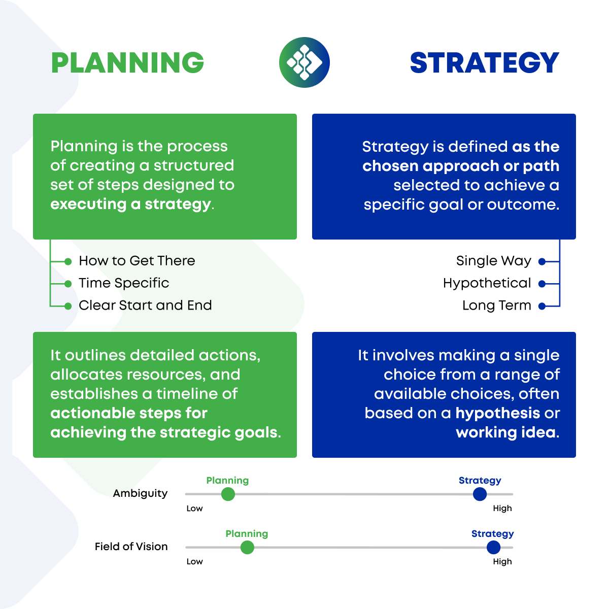 Can you see the difference between strategy and planning?

Drop your thoughts in the comments below.

#strategy #execution #startegyexecution #planning
