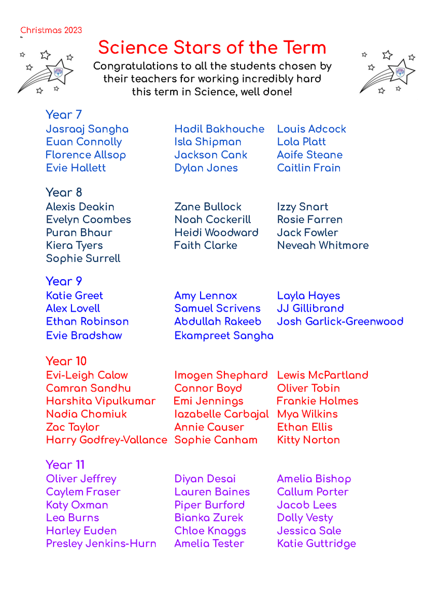 BrookvaleGroby's tweet photo. Science Stars of the Term!
Congratulations to all the students chosen by their teachers for working incredibly hard this term in Science, well done!
#bglc_science https://t.co/LBD4tgLGlQ