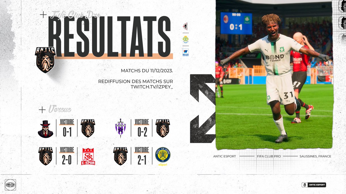 ⏰ 𝗙𝗨𝗟𝗟-𝗧𝗜𝗠𝗘 ! 4️⃣ matchs avaient lieu hier soir pour nos Pirates qui ont récupéré les 12 points ! 😍🔥

1-0 ✅ @Salvatrucha_11 🇫🇷
2-0 ✅ <a href="/InterimperialFC/">VPG Brexit United</a> 🏴󠁧󠁢󠁥󠁮󠁧󠁿
2-0 ✅ <a href="/SivassporEspor/">Sivasspor E-Spor</a> 🇹🇷
2-1 ✅ <a href="/Gueugnon_eSport/">FC Gueugnon eSport</a> 🇫🇷

#EAFC24 <a href="/OfficialVPG/">Virtual Pro Gaming</a> <a href="/VPGFrance_/">VPG France</a>