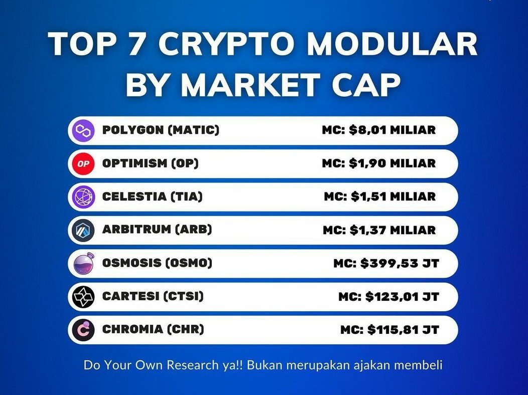 IwanKaban's tweet image. Big narrative potential in 2024/2025

#BlockchainModular
#RWA
#InterBlockchainCommunication IBC

Celestia $TIA 🧲✅💎
 
Set Your Belt 🔥🚀