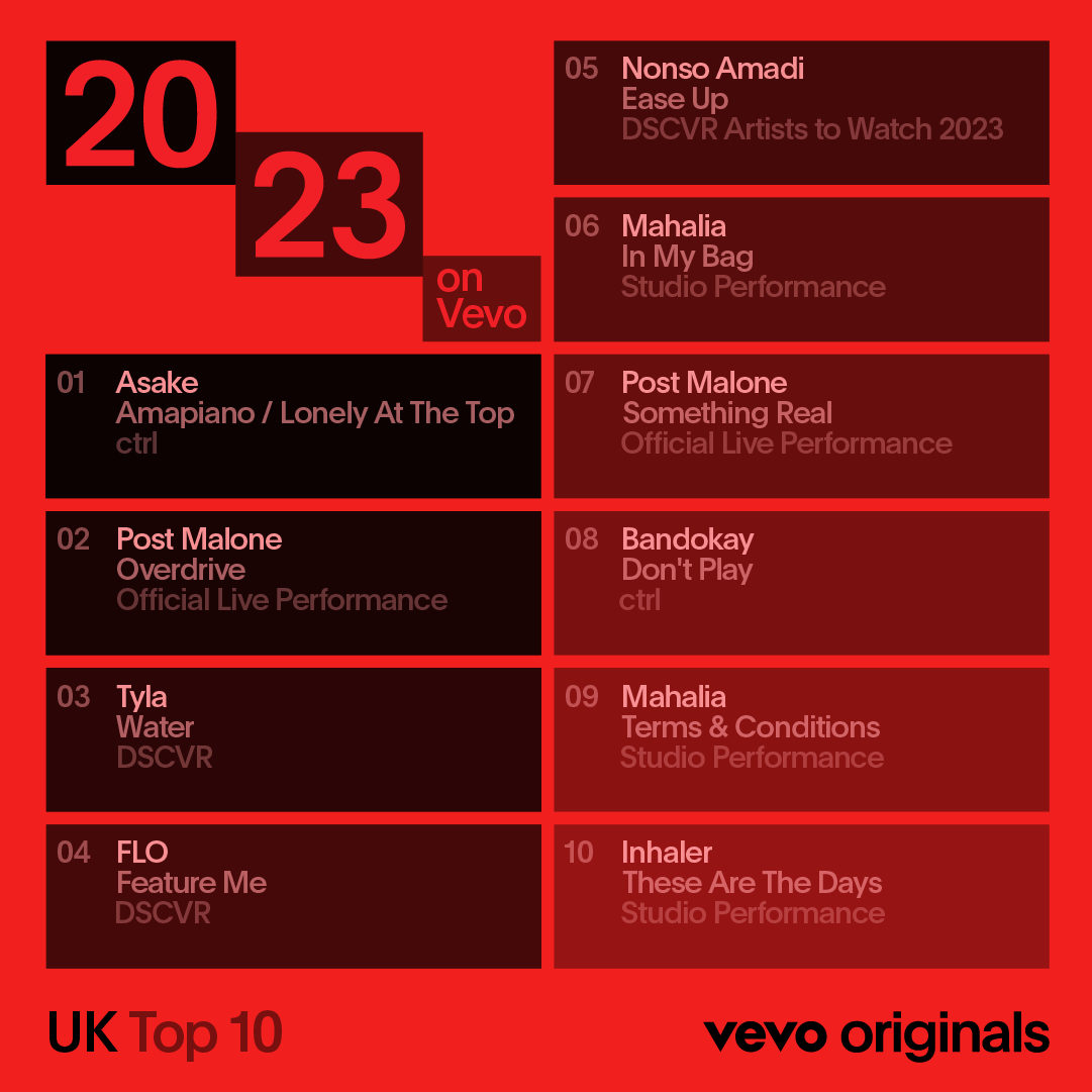 Vevo UK (@vevo_uk) on Twitter photo Time to wrap 2023 with our End of The Year Charts! Check out the full list including <a href="/taylorswift13/">Taylor Swift</a>,<a href="/asakemusik/">ASAKE</a>, <a href="/PostMalone/">Post Malone</a> and all of your favourite picks on Vevo. 🎉🇬🇧 Time to wrap 2023 with our End of The Year Charts! Check out the full list including <a href="/taylorswift13/">Taylor Swift</a>,<a href="/asakemusik/">ASAKE</a>, <a href="/PostMalone/">Post Malone</a> and all of your favourite picks on Vevo. 🎉🇬🇧