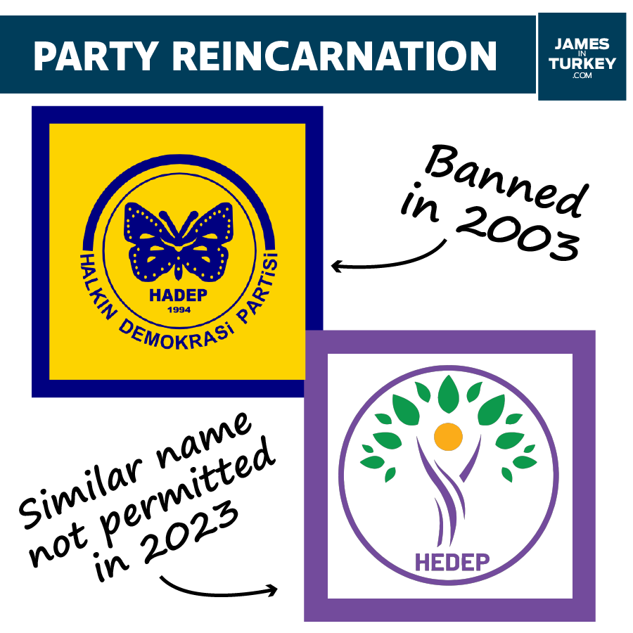 Spot the difference On the left: Turkish authorities permit new political party name with a remarkable resemblance to a banned movement. On the right: Turkish authorities reject new political party name with a remarkable resemblance to a banned movement.