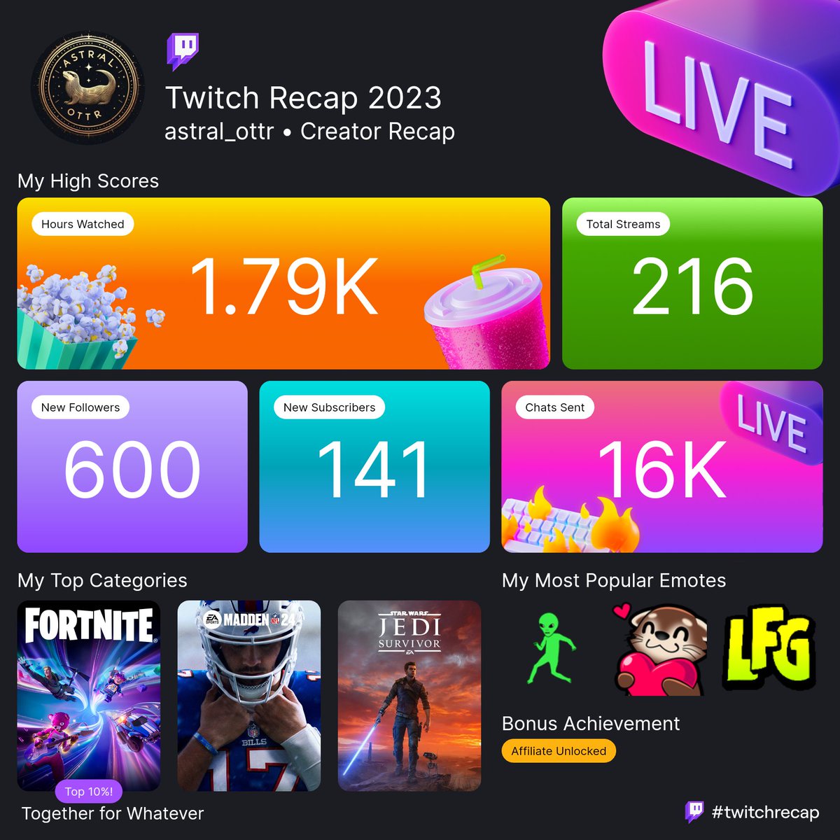 AstralOttr's tweet photo. Been an awesome year so far! Thanks for all the love and support l! So excited to see what 2024 brings https://t.co/KrKrtn2tRj