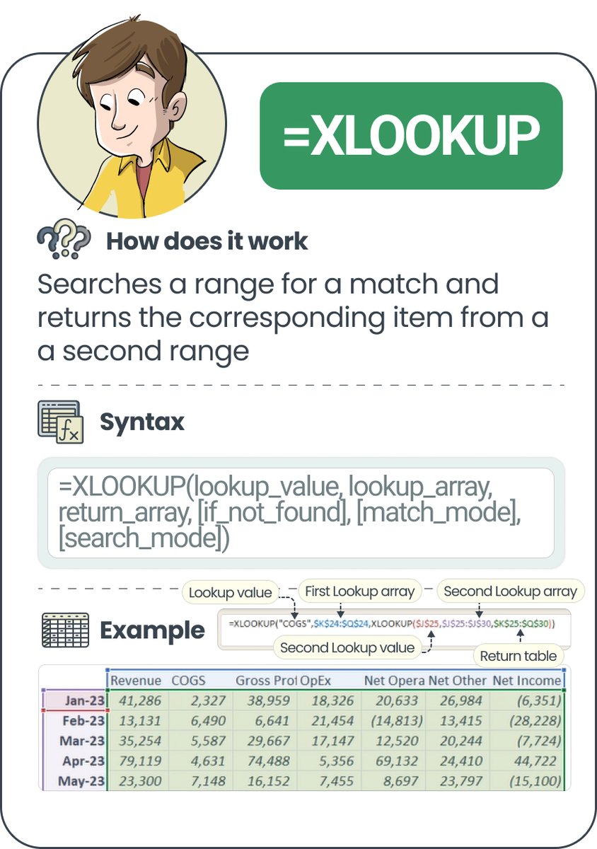 Here is one of the most popular function types in excel and there are ...