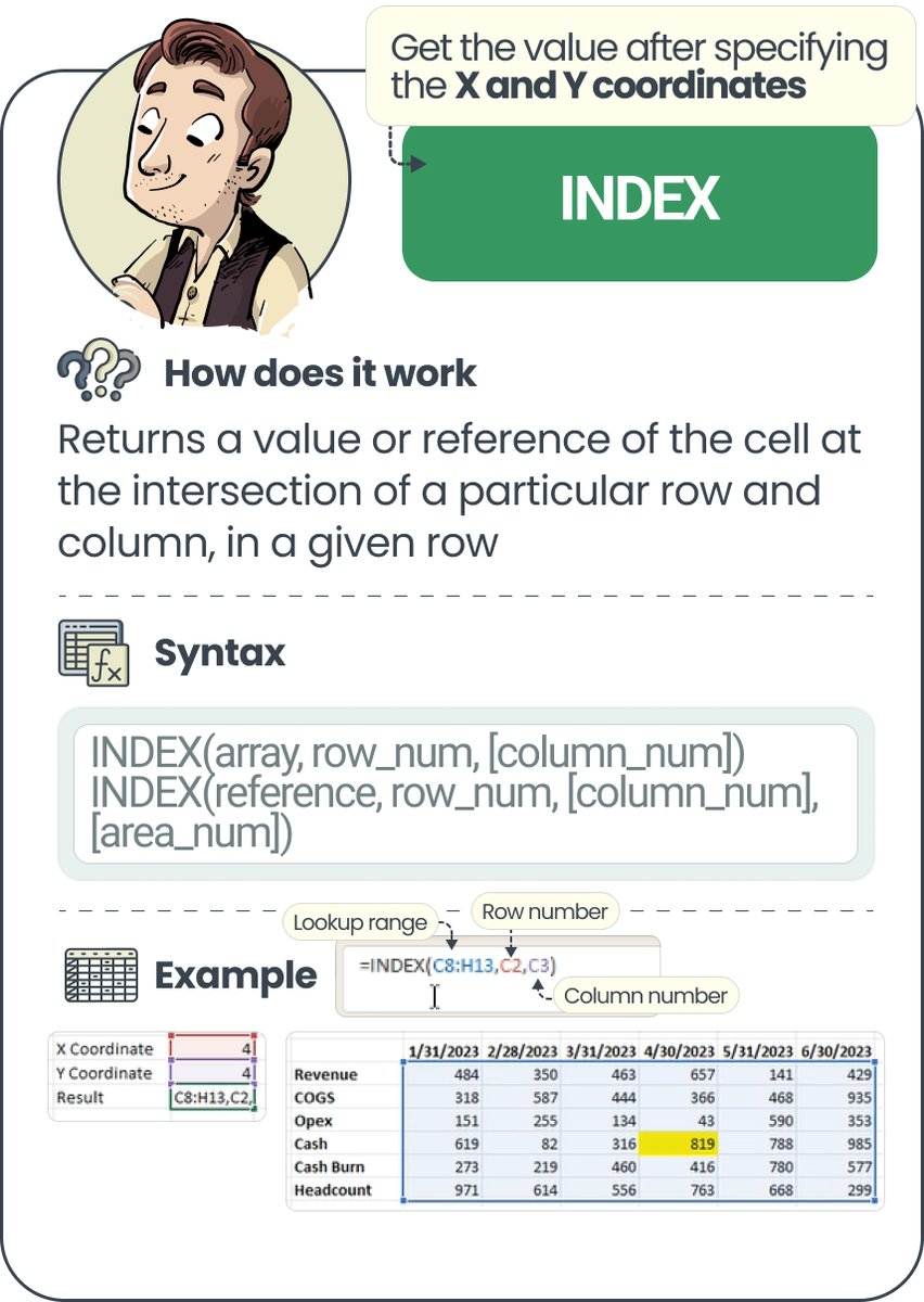 Here is one of the most popular function types in excel and there are ...