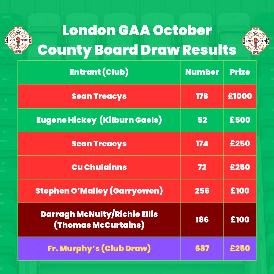 London GAA (@LondainGAA) / X