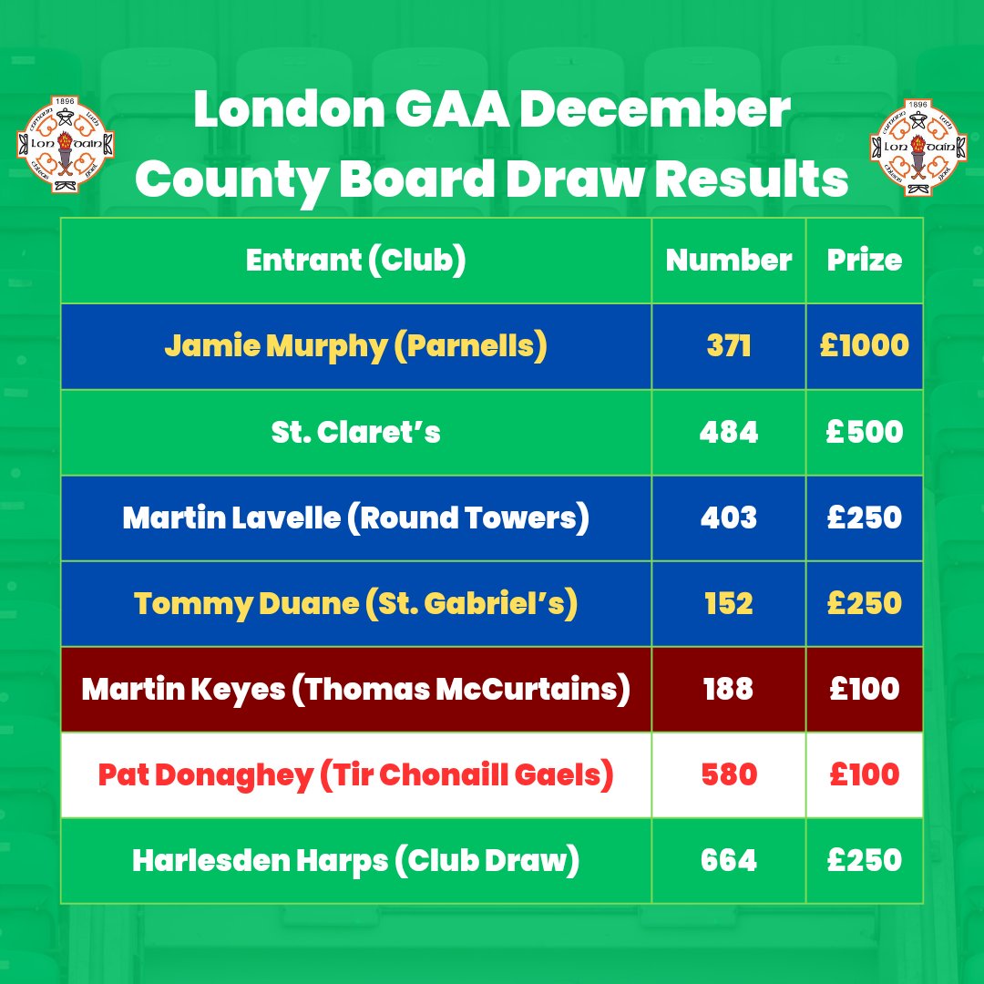 London GAA (@LondainGAA) / X