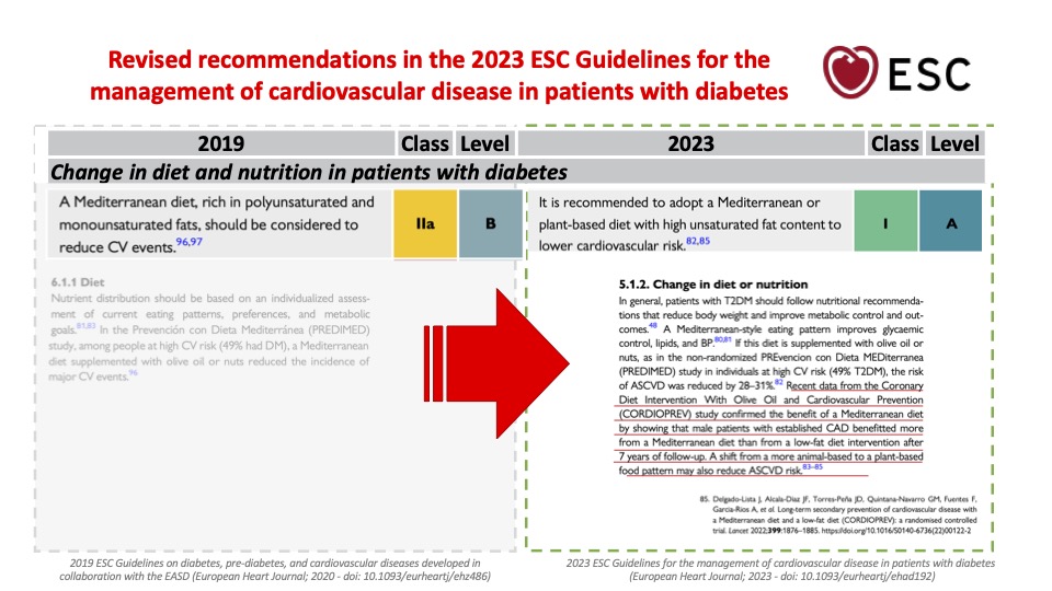 #CORDIOPREV ha implicado cambios en los niveles de evidencia científica en las recomendaciones de la sociedad europea de cardiología para el manejo de la enfermedad cardiovascular. #DietaMediterranea @escardio