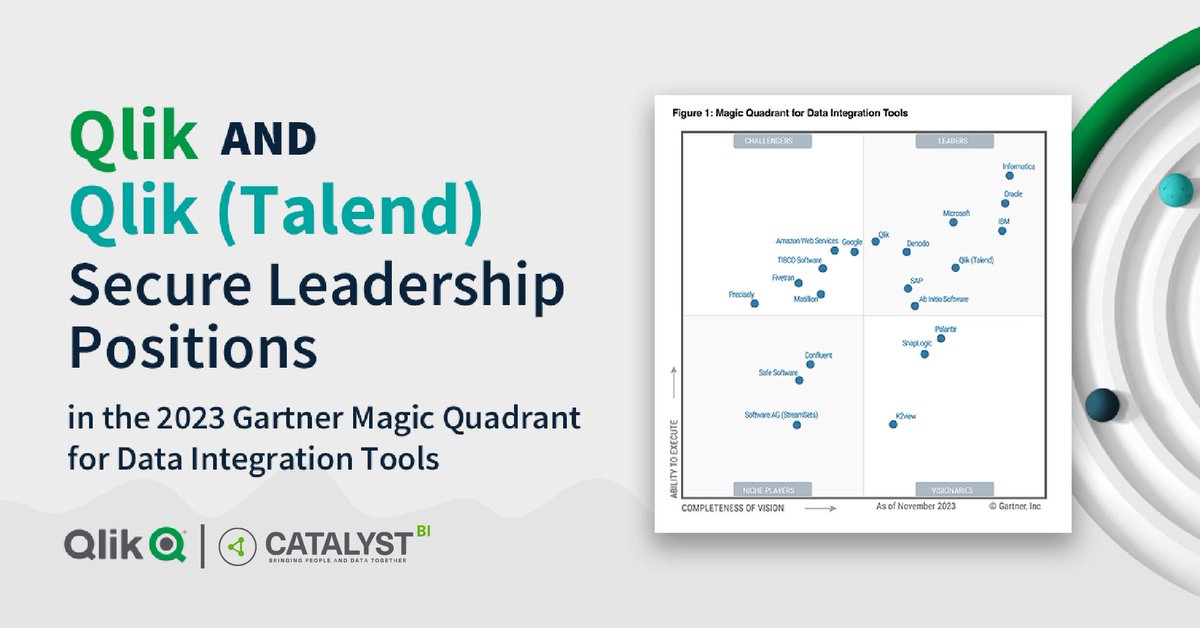 🏆Our partners Qlik and Talend have made it onto the Gartner Magic Quadrant again in the data integration tools category.🏆

Read the full report on why they are at the top of their classes respectively here: hubs.la/Q02cNdK40

#catalystbi #dataintegration #gartner