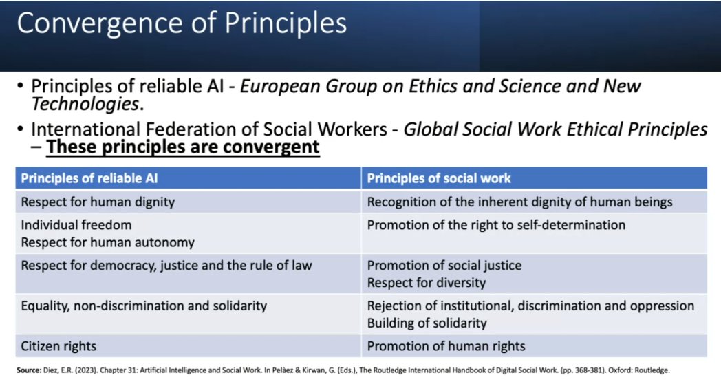 Next up is Tarsem Singh Cooner from @unibirmingham talking about introducing social work students to AI. I like the idea of aligning principles of AI with principles within the discipline to identify areas of convergence. #altc