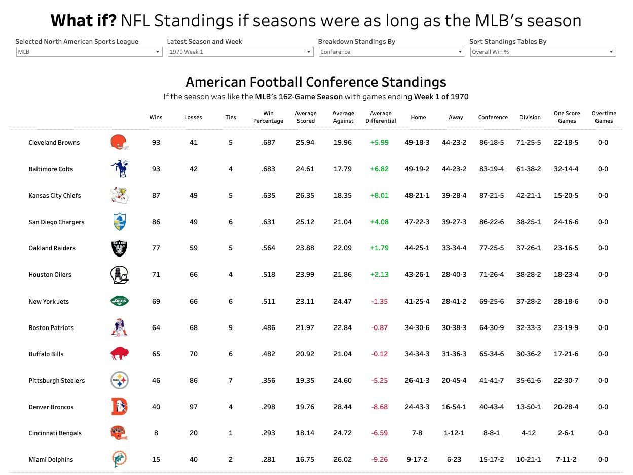 Nfl standings 2019 deals
